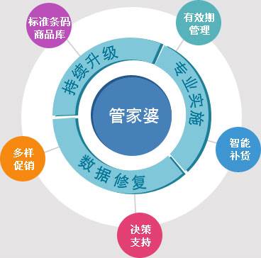 香港与澳门管家婆100%精准,仔细性全面释义、解释与落实