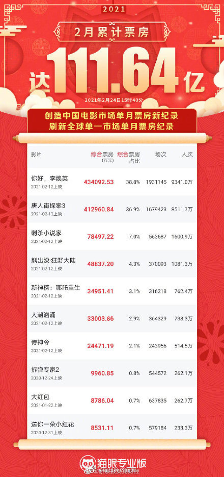 科技创新 第104页