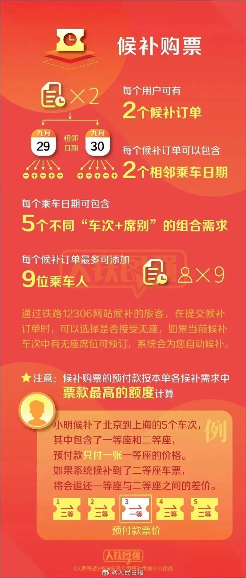 第250页
