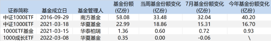 中金策略基金净值最新