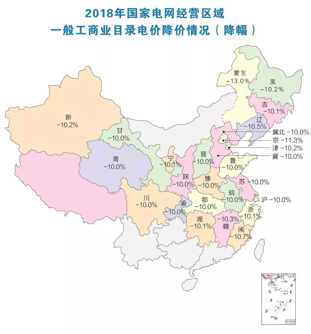 国家电网最新电价分类