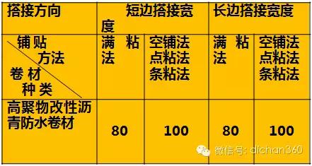 屋面工程施工质量验收规范最新版