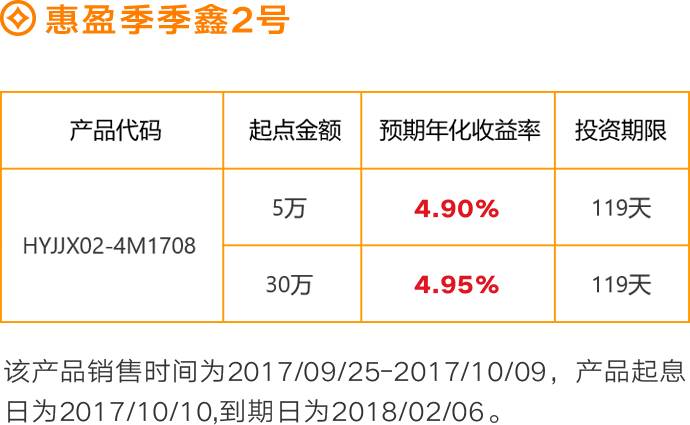 一川理财最新消息
