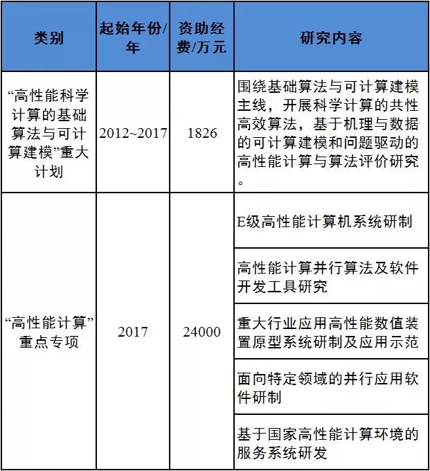 计算机领域的最新进展