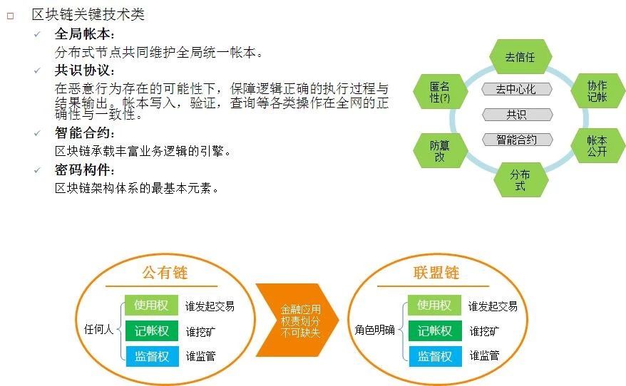 科技创新 第29页
