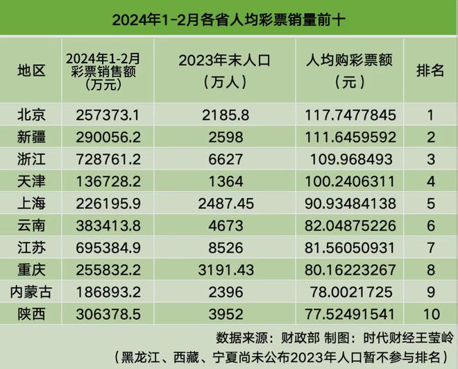 理性对待彩票预测，以澳门彩为例，探讨理性投注与信息获取的边界