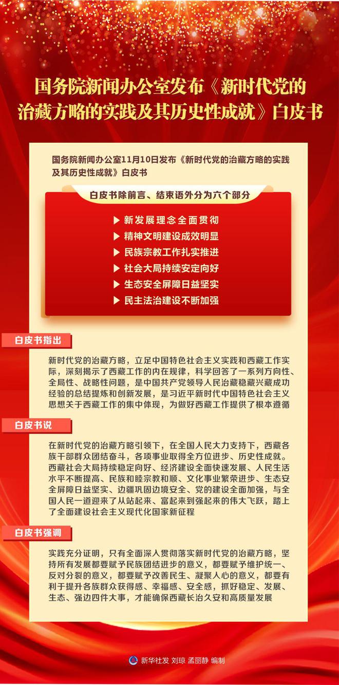 科技创新 第20页