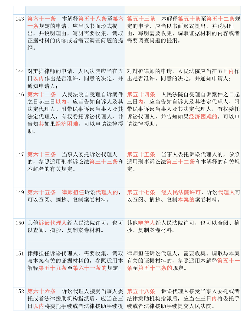 科技创新 第14页