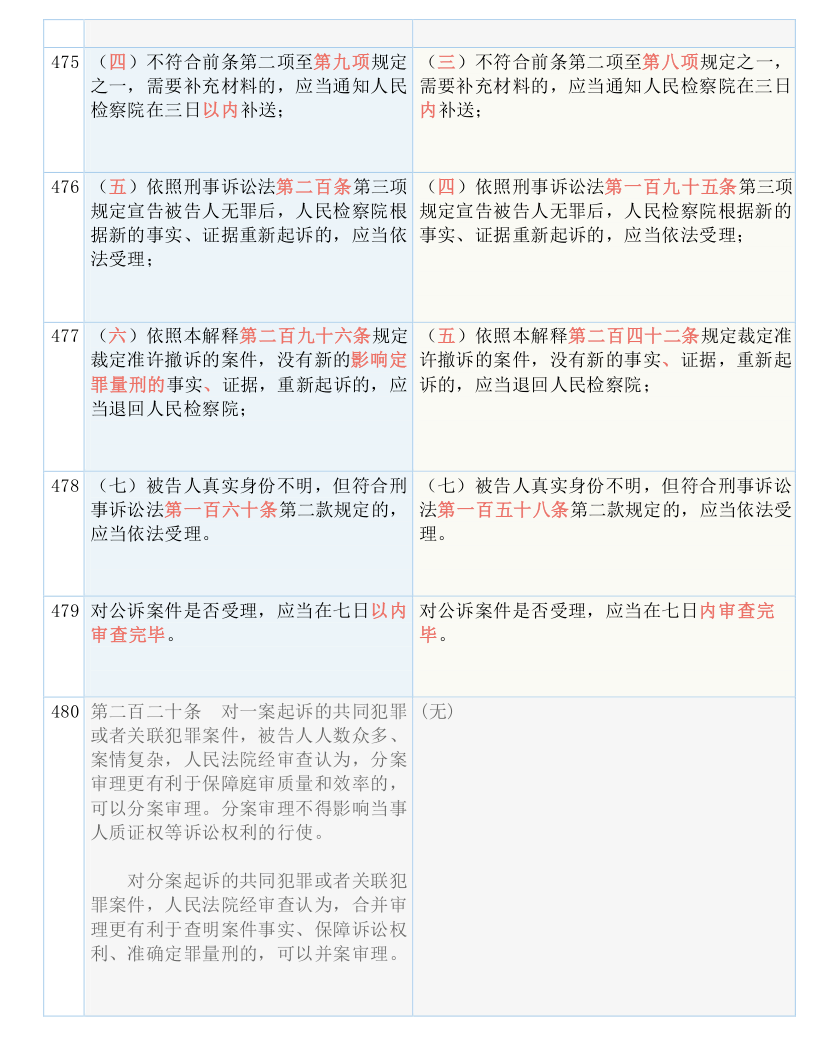 正版全年免费资料大全免，实用释义解释落实