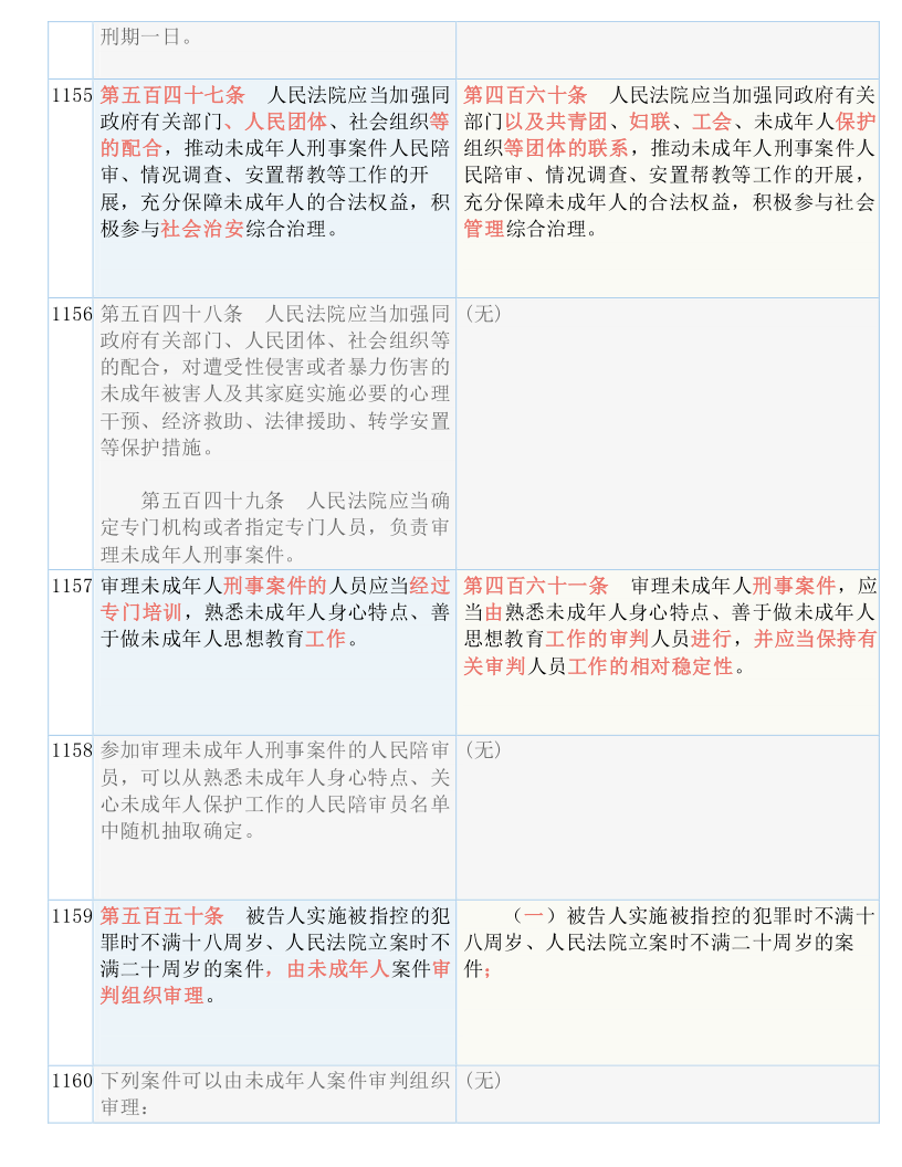 2025精准资料免费提供，词语释义解释落实