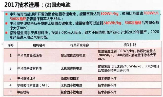 科技创新 第5页