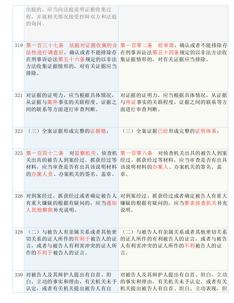 2025年正版资料免费大全最新版本，实用释义解释落实